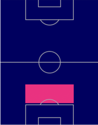 EPアレッサンドロ・ネスタの適性ポジション