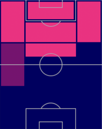 TPアントワーヌ・グリーズマン(10/27)の適正ポジション