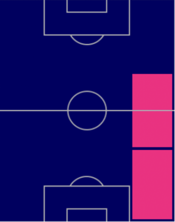 TPキーラン・トリッピアー(10/27)の適正ポジション