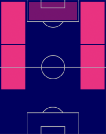 TPウスマヌ・デンベレ(10/27)の適正ポジション