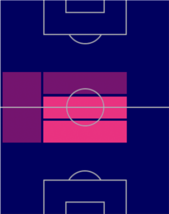 TPアドリアン・ラビオ(10/27)の適正ポジション