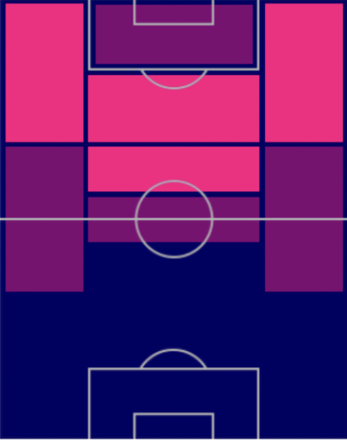 TPブライム・ディアス(10/27)の適正ポジション