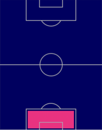 EPジーダの適性ポジション
