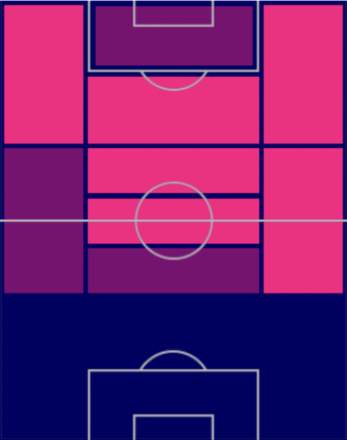 TPスティーヴン・ベルフハウス(10/27)の適正ポジション