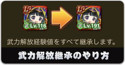 武力解放継承の解説