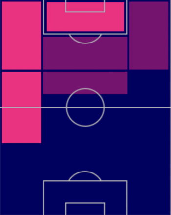 HPアレクシス・ベガ(10/27)の適性ポジション