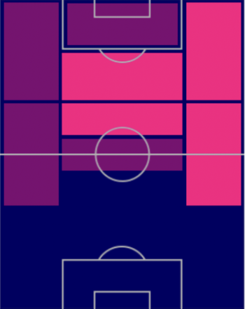 HPマクシミアーノ・メサ(10/27)の適性ポジション