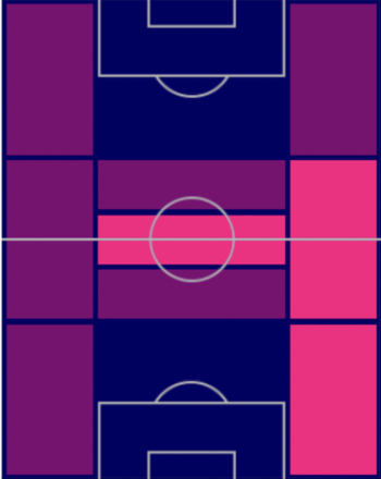 HPイグナシオ・リベロ(10/27)の適性ポジション