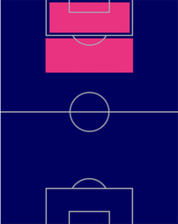 HPヘンリー・マルティン(10/27)の適性ポジション