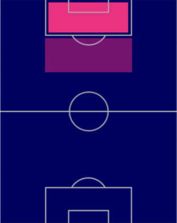 HPルーカス・ディ・ジョリオ(10/27)の適性ポジション