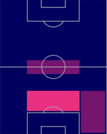 HPイスラエル・レジェス(10/27)の適性ポジション