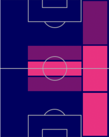 HPダニ・アウヴェス(10/27)の適性ポジション