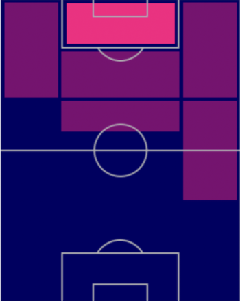 HPニコラス・イバニェス(10/27)の適性ポジション