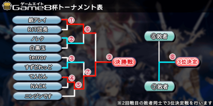 大会トーナメント表(結果)の画像