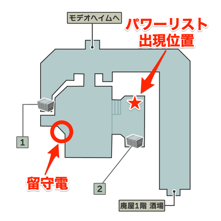 留守電、パワーリスト位置