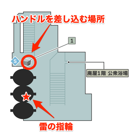 ハンドルを差し込む機械