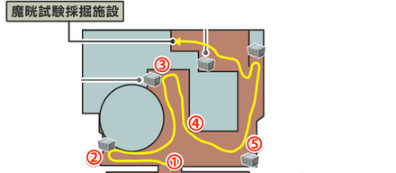 施設潜入のおすすめルート