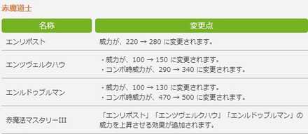 赤魔道士　調整