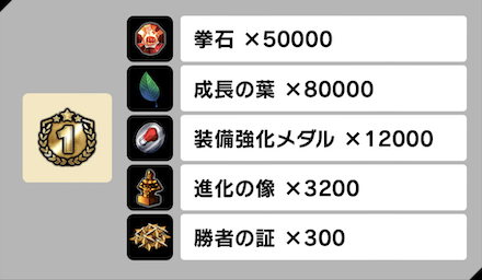 「ララパルーザ！！」個人報酬