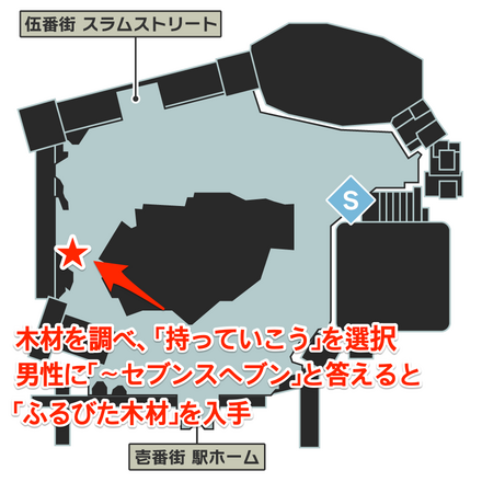 ふるびた木材の場所