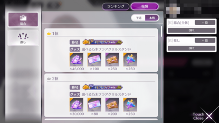 総合ランキング報酬