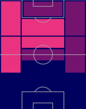 TPネイマール(11/3)の適正ポジション