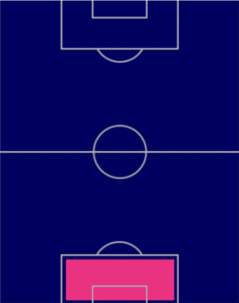 TPダビド・デ・ヘア(11/3)の適正ポジション