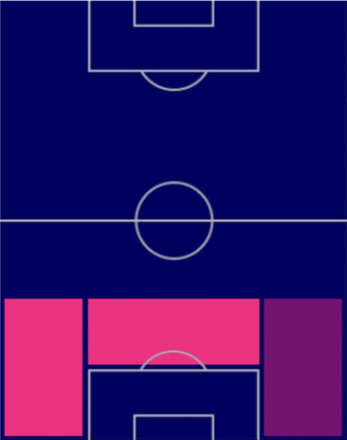 TPコフィ・ジジ(11/3)の適正ポジション