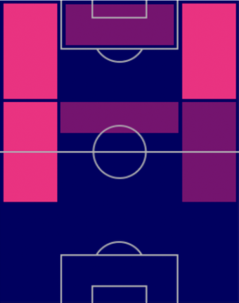 TPサディオ・マネ(11/3)の適正ポジション