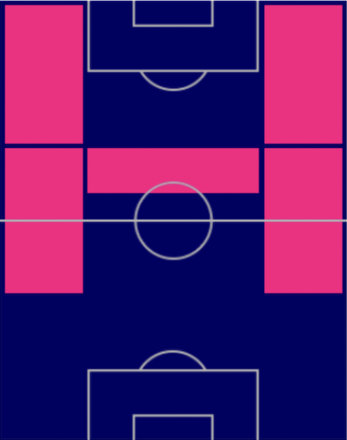 TPレイス・ネルソン(11/3)の適正ポジション
