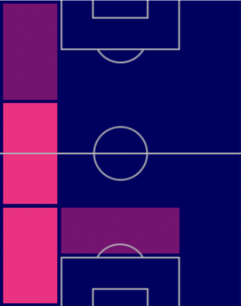 TPニコラス・タグリアフィコ(11/3)の適正ポジション
