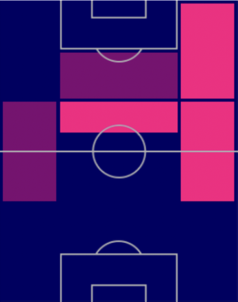 TP家長昭博(11/3)の適正ポジション