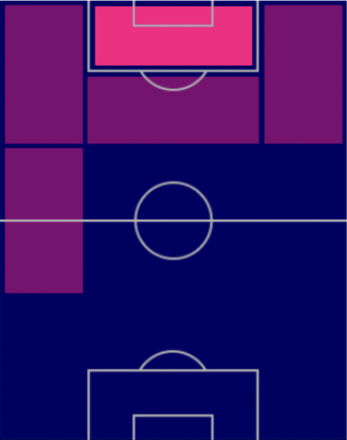 HPヴィクター・オシメーン(03/02)の適性ポジション