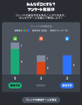 フレンドの投票状況