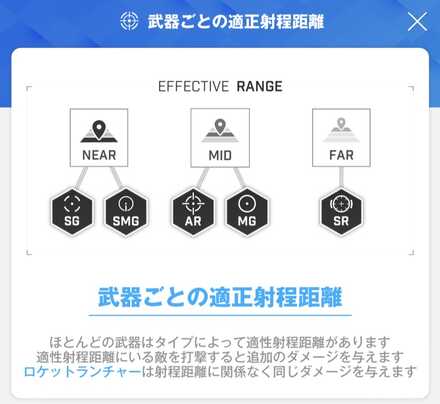 適正射程の説明