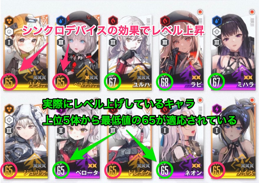 シンクロデバイスの効果