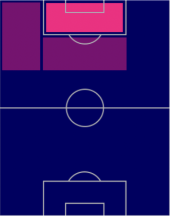 HPチーロ・インモービレ(11/7)の適性ポジション
