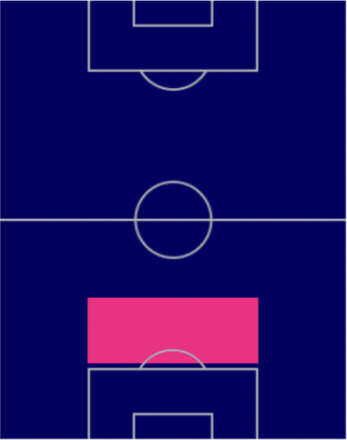 HPアレッサンドロ・バストーニ(11/7)の適性ポジション