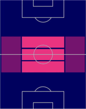 HPニコロー・バレッラ(11/7)の適性ポジション