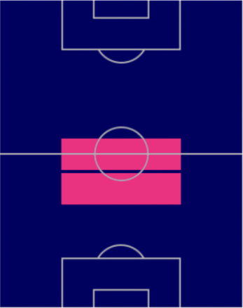 HPサンドロ・トナーリ(11/7)の適性ポジション