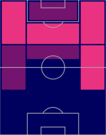 HPマッテオ・ポリターノ(11/7)の適性ポジション