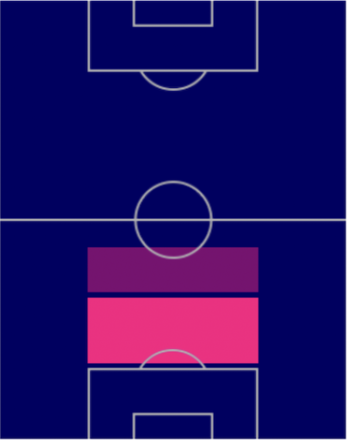 HPジャンルカ・マンチーニ(11/7)の適性ポジション