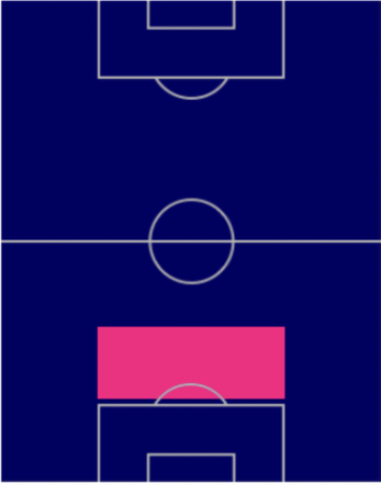 HPレオナルド・ボヌッチ(11/7)の適性ポジション