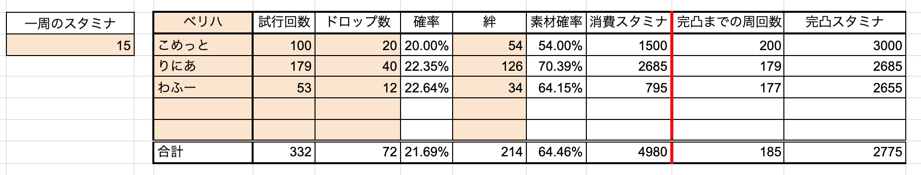 超とっくんスペディオのドロップ率