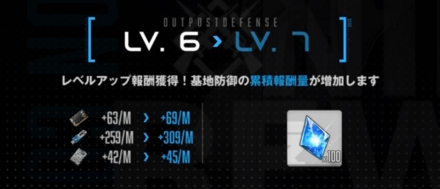 前哨基地のレベルを上げる