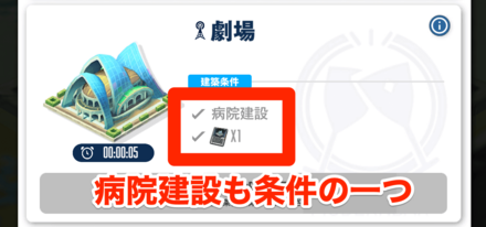 一部建築は前提の建築物があるものも