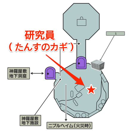 研究員(たんすのカギ)の場所