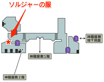 ソルジャーの服