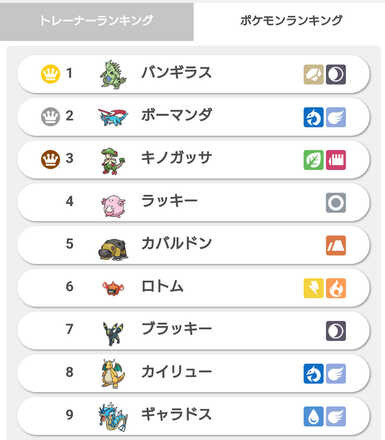 バトルデータが掲載！