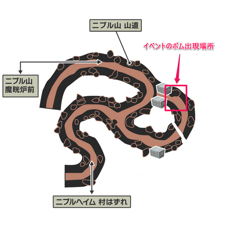 イベントのボム